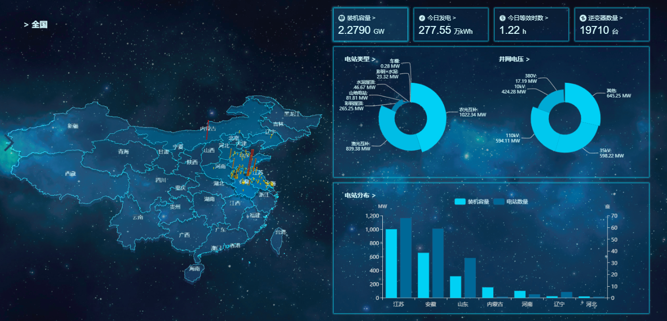 智能電站運維