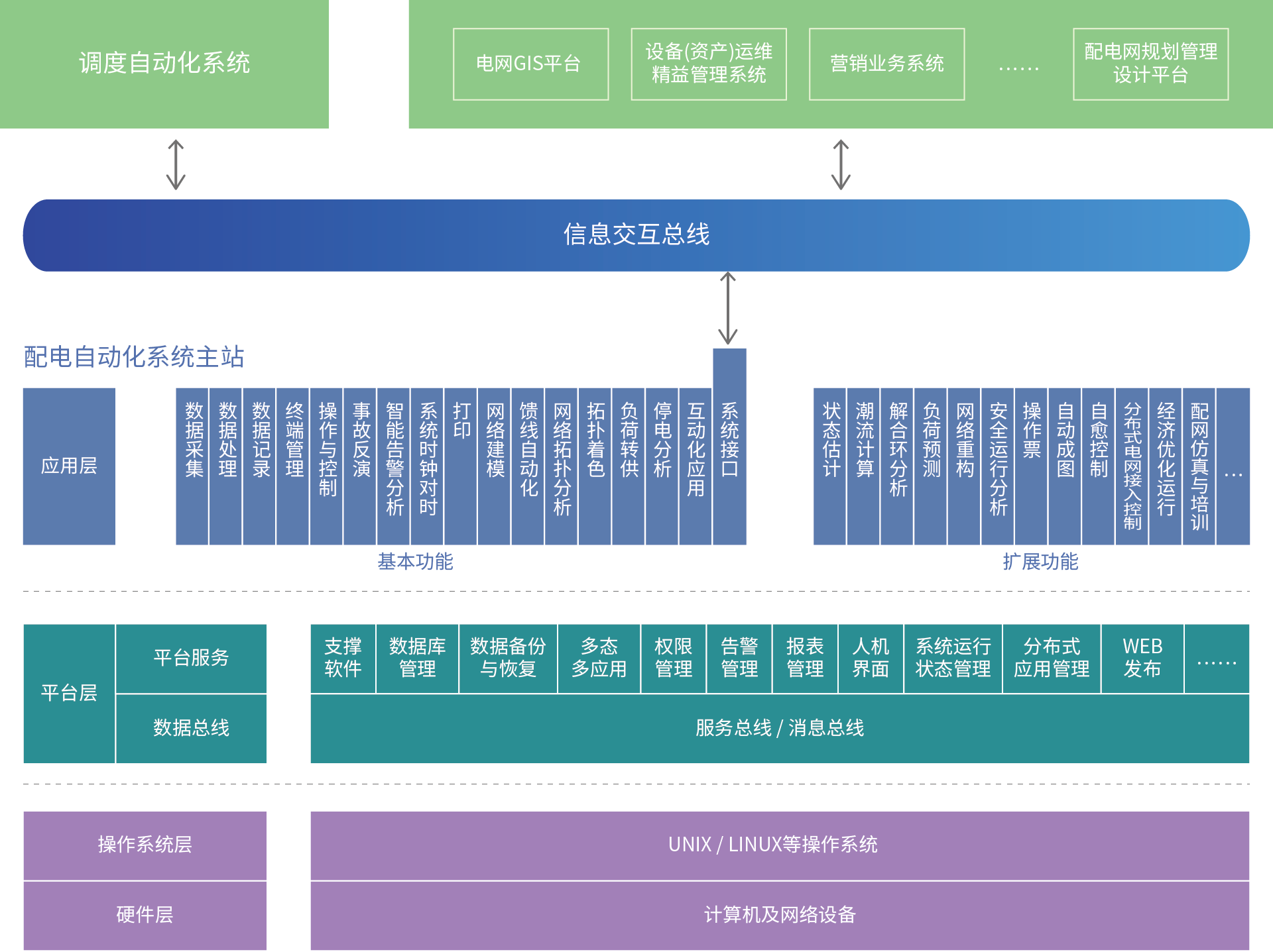 資源 1